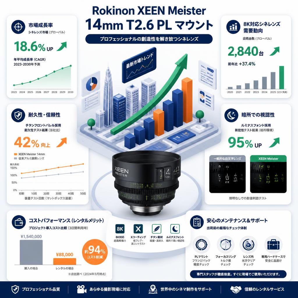 Rokinon XEEN Meister 14mm T2.6 PL マウント セールスポイント