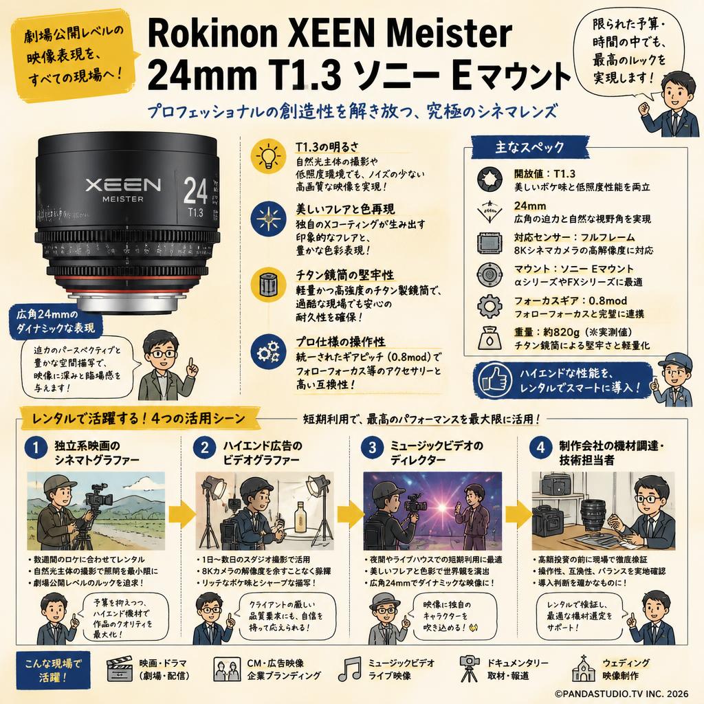 Rokinon XEEN Meister 24mm T1.3 ソニー Eマウント おもな対象のお客様