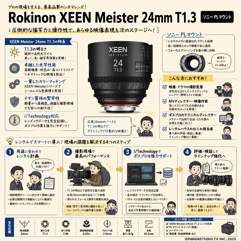 Rokinon XEEN Meister 24mm T1.3 ソニー PLマウント おもな対象のお客様
