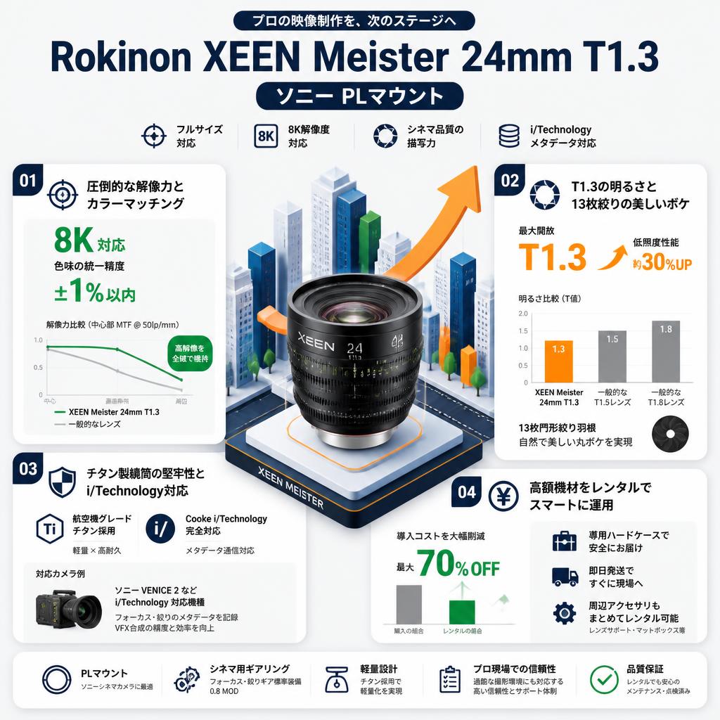 Rokinon XEEN Meister 24mm T1.3 ソニー PLマウント セールスポイント
