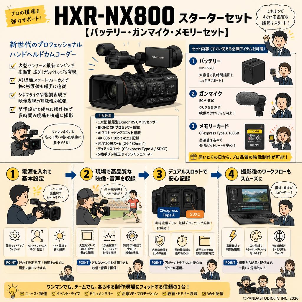 HXR-NX800スターターセット【バッテリー・ガンマイク・メモリーセット】 概要