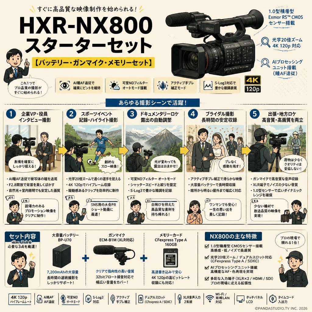 HXR-NX800スターターセット【バッテリー・ガンマイク・メモリーセット】 用途