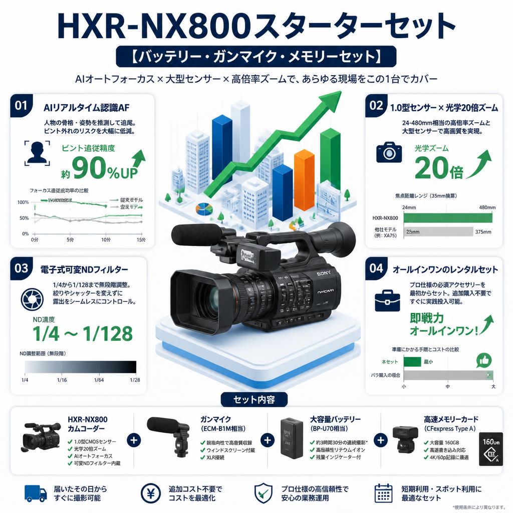 HXR-NX800スターターセット【バッテリー・ガンマイク・メモリーセット】 セールスポイント