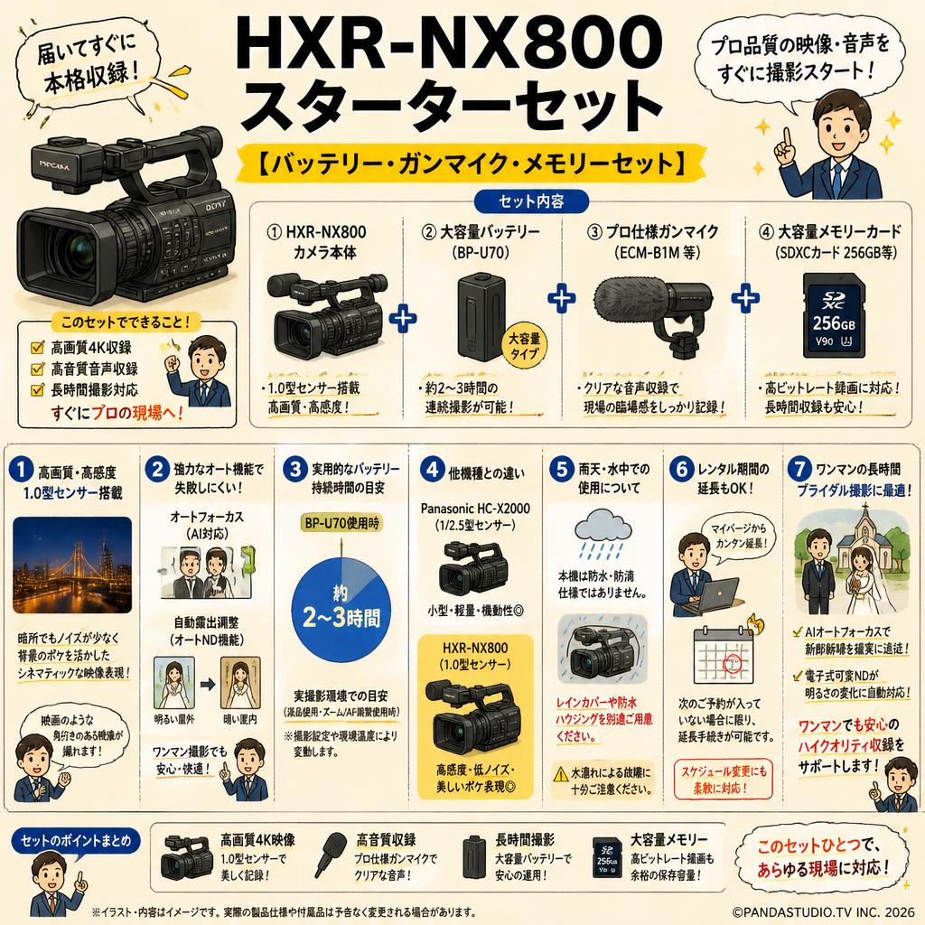 HXR-NX800スターターセット【バッテリー・ガンマイク・メモリーセット】 FAQ（よくある質問と答え）