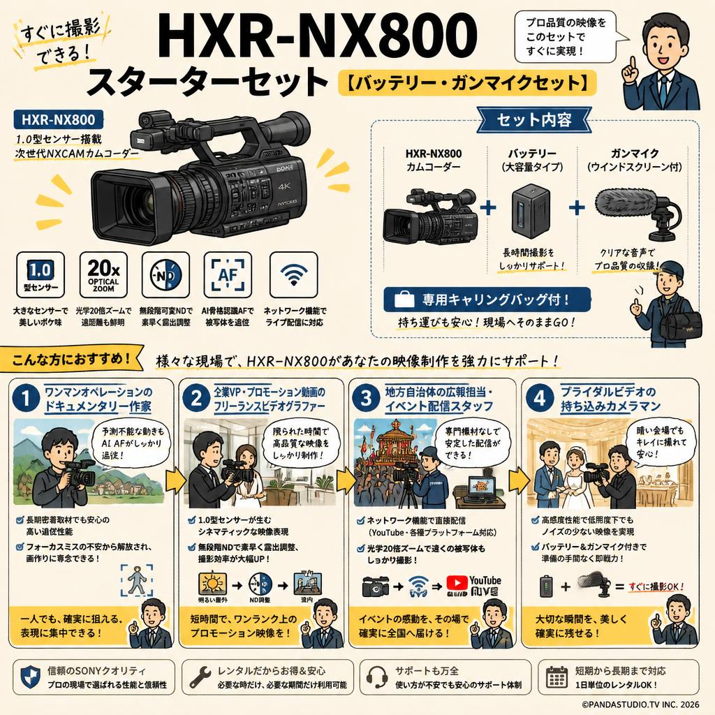 HXR-NX800スターターセット【バッテリー・ガンマイクセット】 おもな対象のお客様