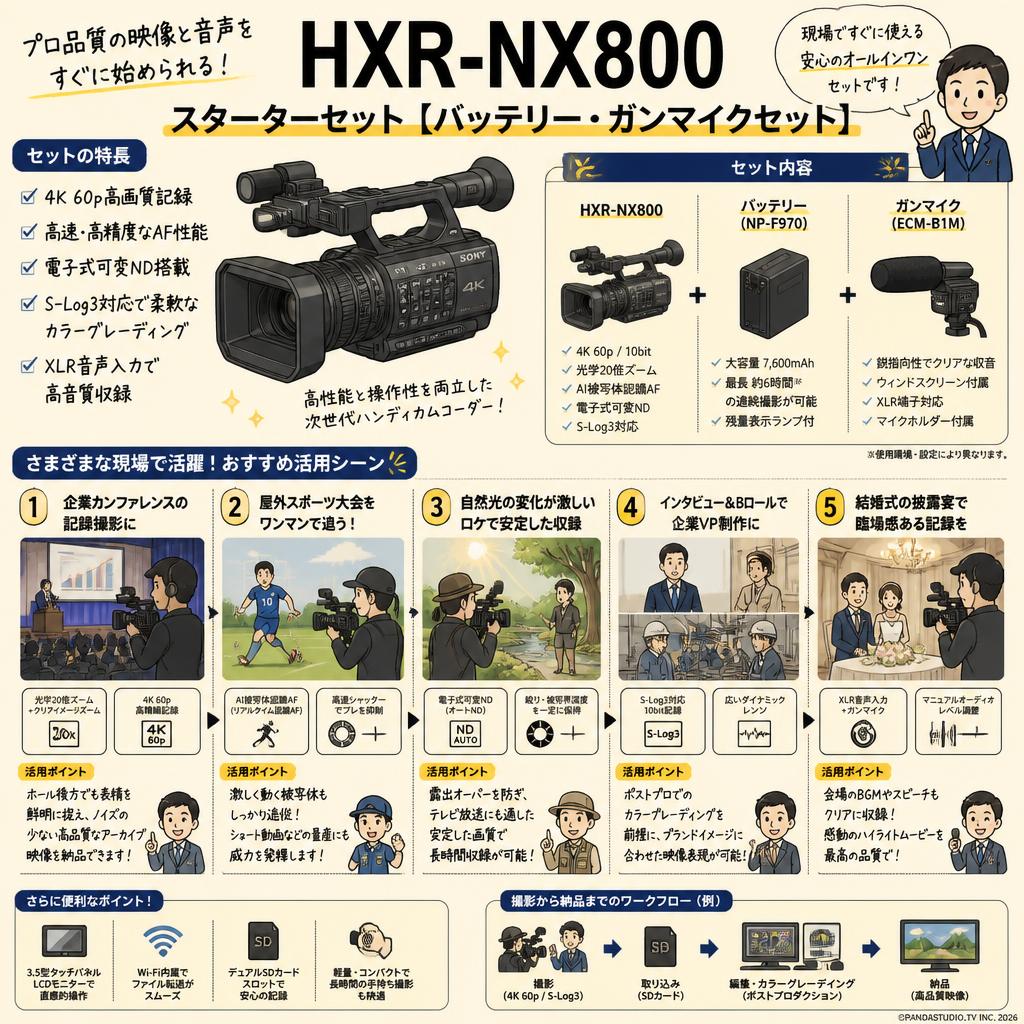 HXR-NX800スターターセット【バッテリー・ガンマイクセット】 用途