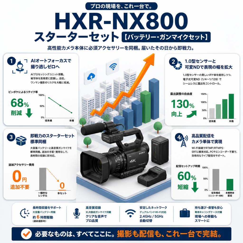 HXR-NX800スターターセット【バッテリー・ガンマイクセット】 セールスポイント