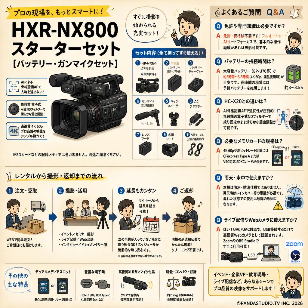HXR-NX800スターターセット【バッテリー・ガンマイクセット】 FAQ（よくある質問と答え）