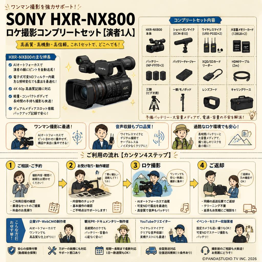 SONY HXR-NX800 ロケ撮影コンプリートセット【演者1人】 おもな対象のお客様