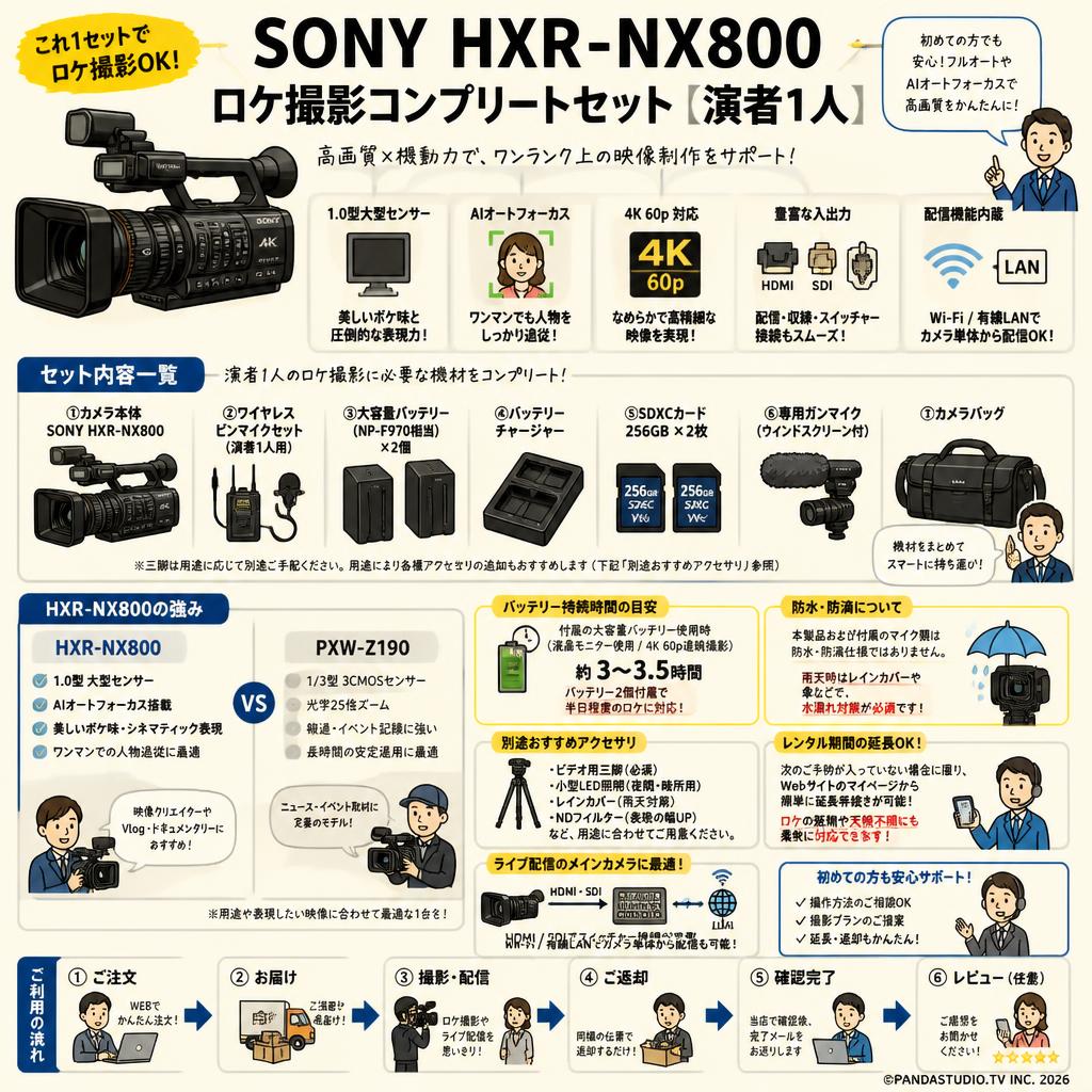 SONY HXR-NX800 ロケ撮影コンプリートセット【演者1人】 FAQ（よくある質問と答え）