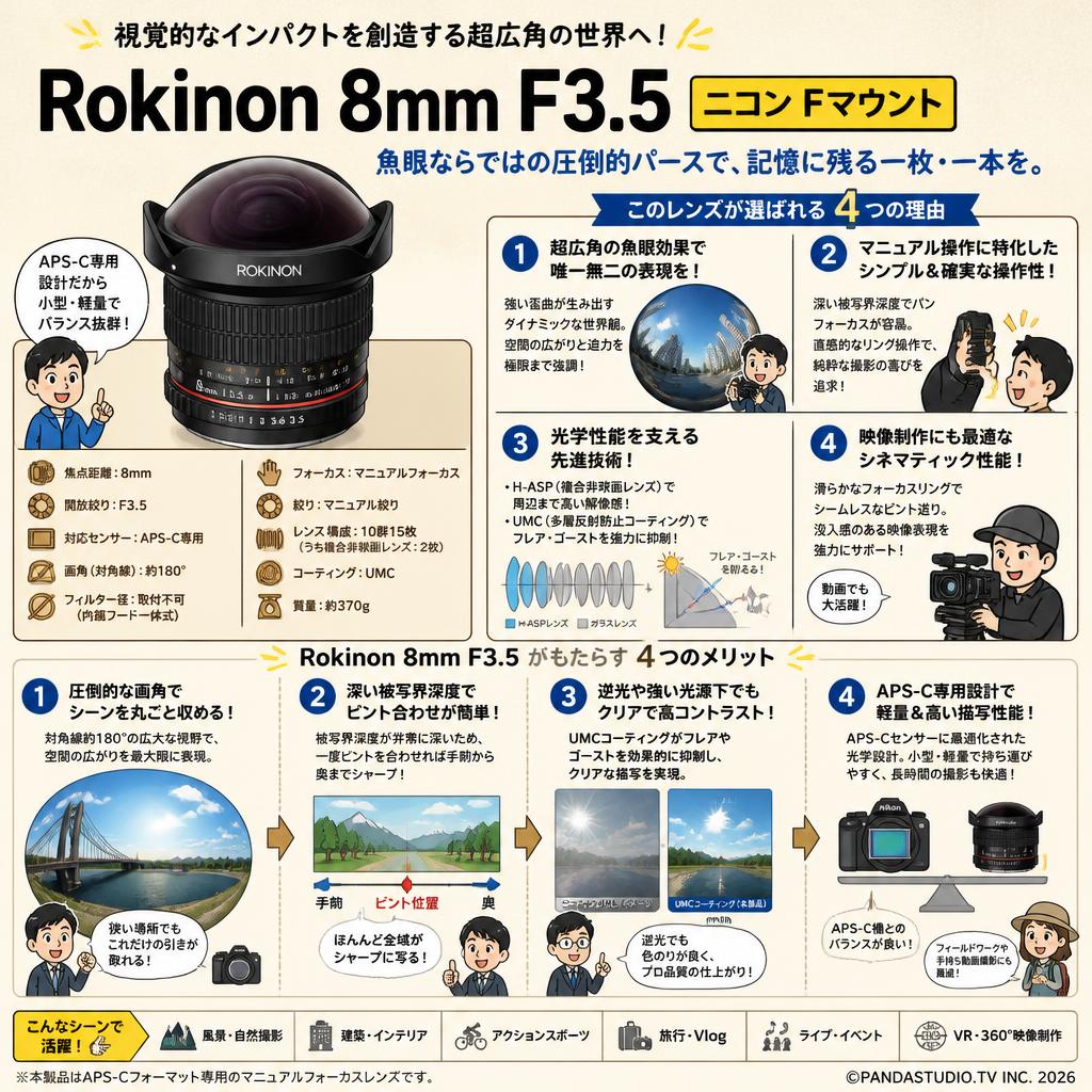 Rokinon 8mm F3.5 ニコン Fマウント 概要