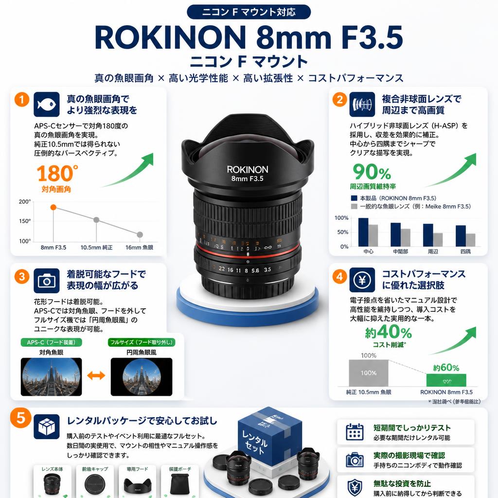Rokinon 8mm F3.5 ニコン Fマウント セールスポイント
