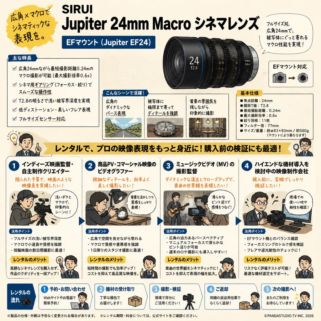 SIRUI Jupiter 24mm Macro Cineシネマレンズ EFマウント ( Jupiter EF24 ) おもな対象のお客様