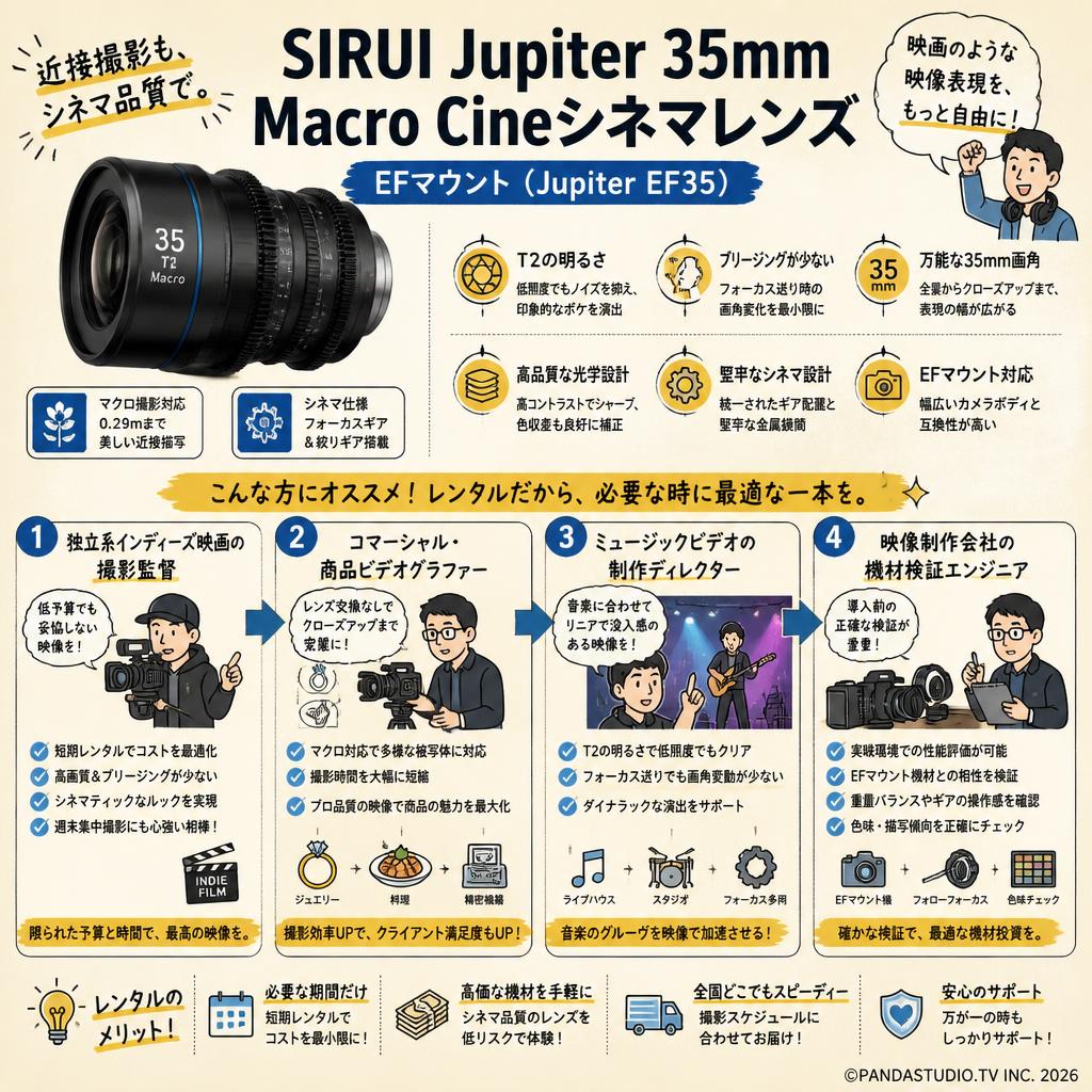 SIRUI Jupiter 35mm Macro Cineシネマレンズ EFマウント ( Jupiter EF35 ) おもな対象のお客様