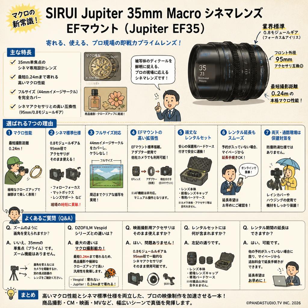 SIRUI Jupiter 35mm Macro Cineシネマレンズ EFマウント ( Jupiter EF35 ) FAQ（よくある質問と答え）