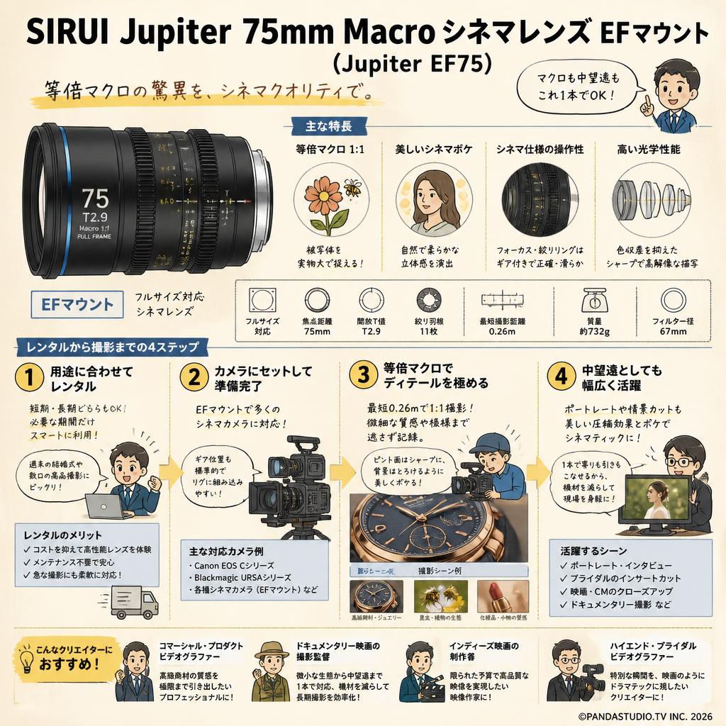 SIRUI Jupiter 75mm Macro Cineシネマレンズ EFマウント ( Jupiter EF75 ) おもな対象のお客様