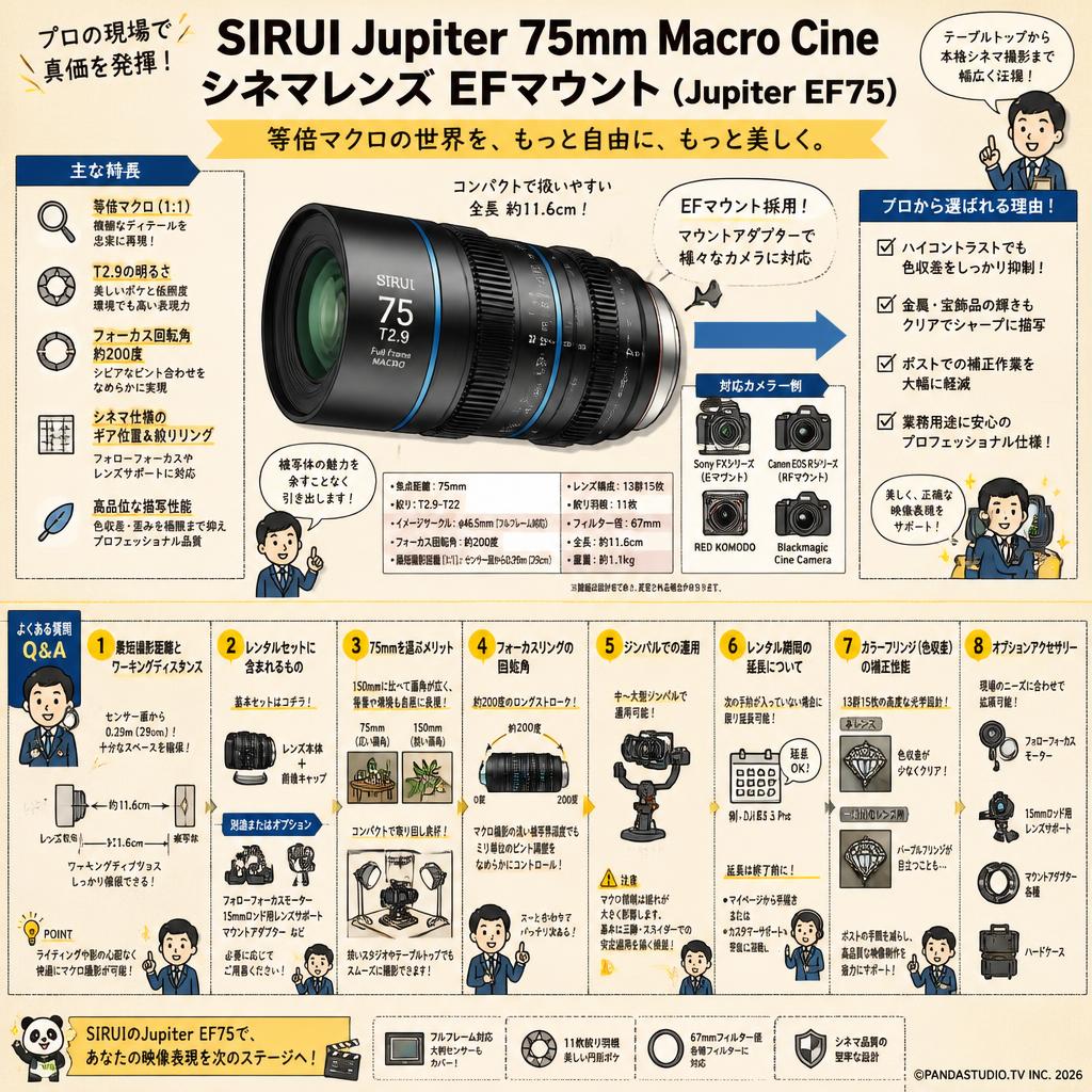 SIRUI Jupiter 75mm Macro Cineシネマレンズ EFマウント ( Jupiter EF75 ) FAQ（よくある質問と答え）