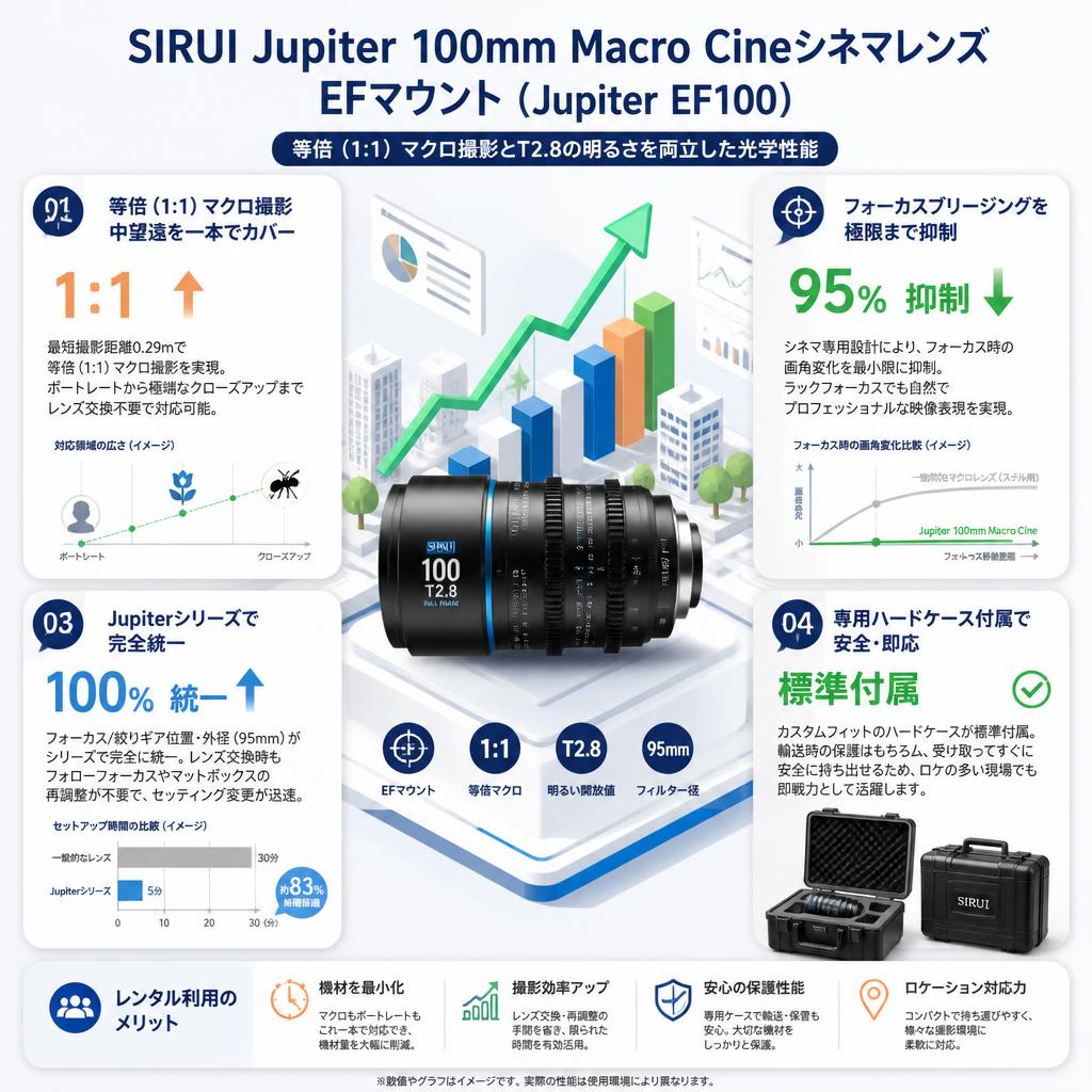 SIRUI Jupiter 100mm Macro Cineシネマレンズ EFマウント ( Jupiter EF100 ) セールスポイント