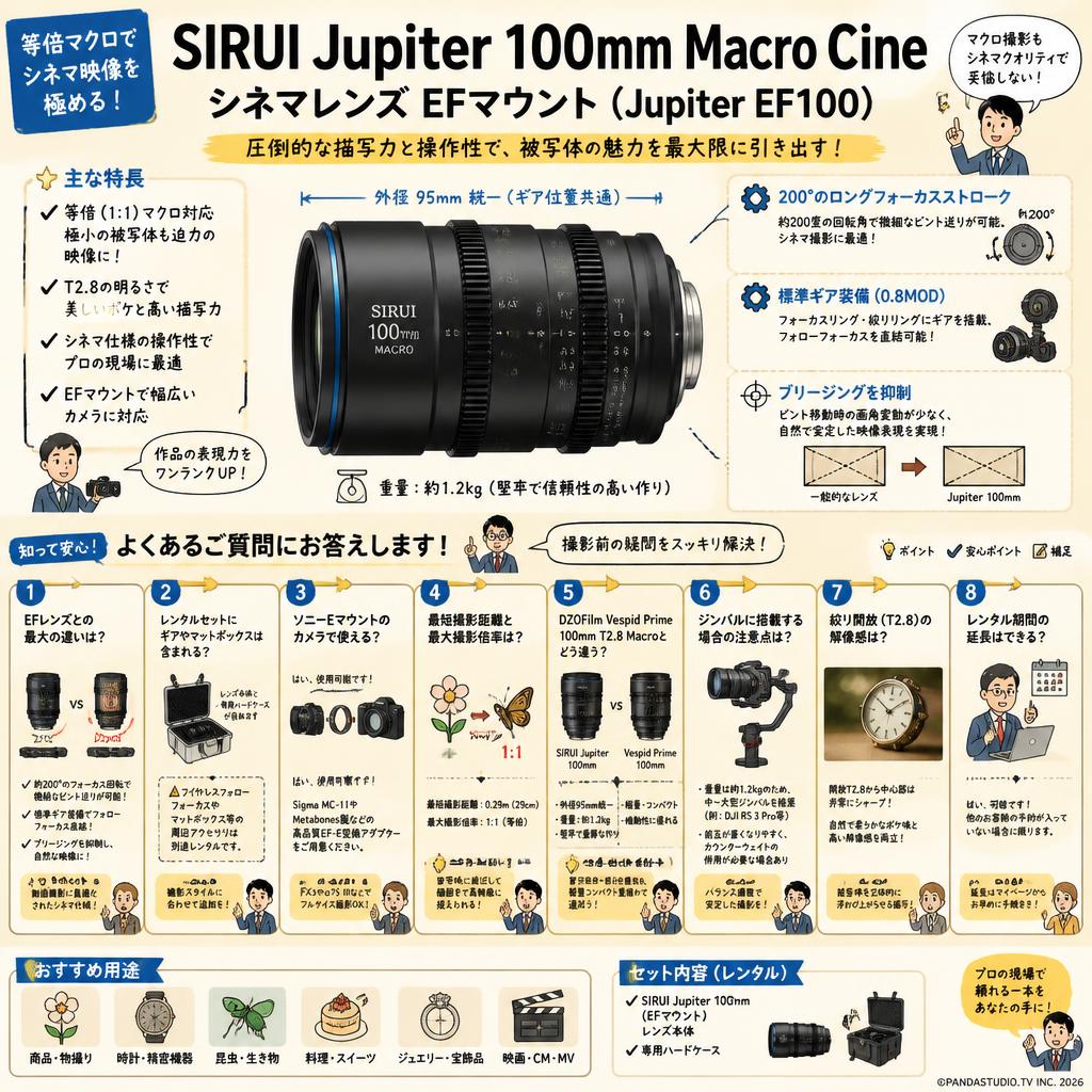 SIRUI Jupiter 100mm Macro Cineシネマレンズ EFマウント ( Jupiter EF100 ) FAQ（よくある質問と答え）