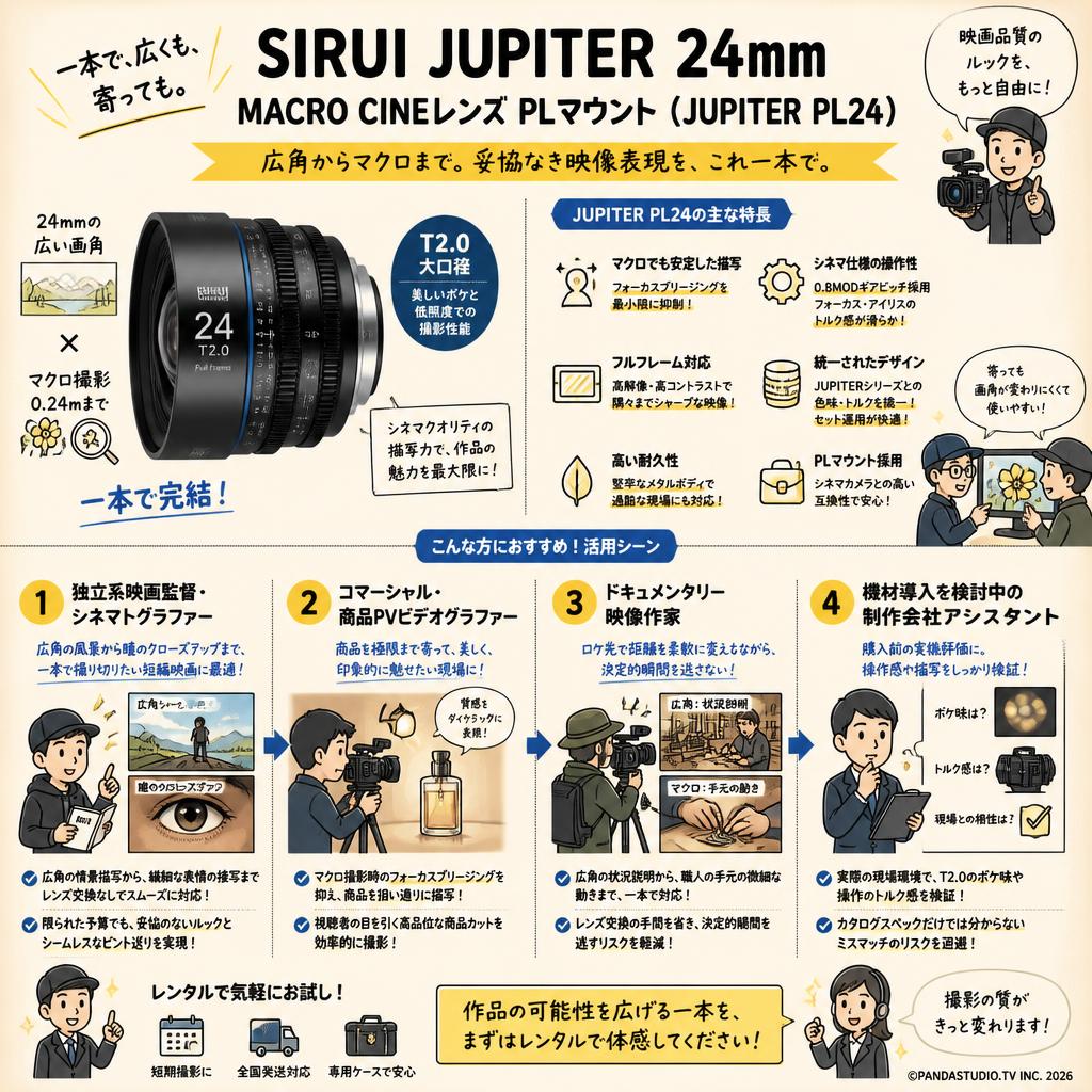 SIRUI Jupiter 24mm Macro Cineシネマレンズ PLマウント ( Jupiter PL24 ) おもな対象のお客様