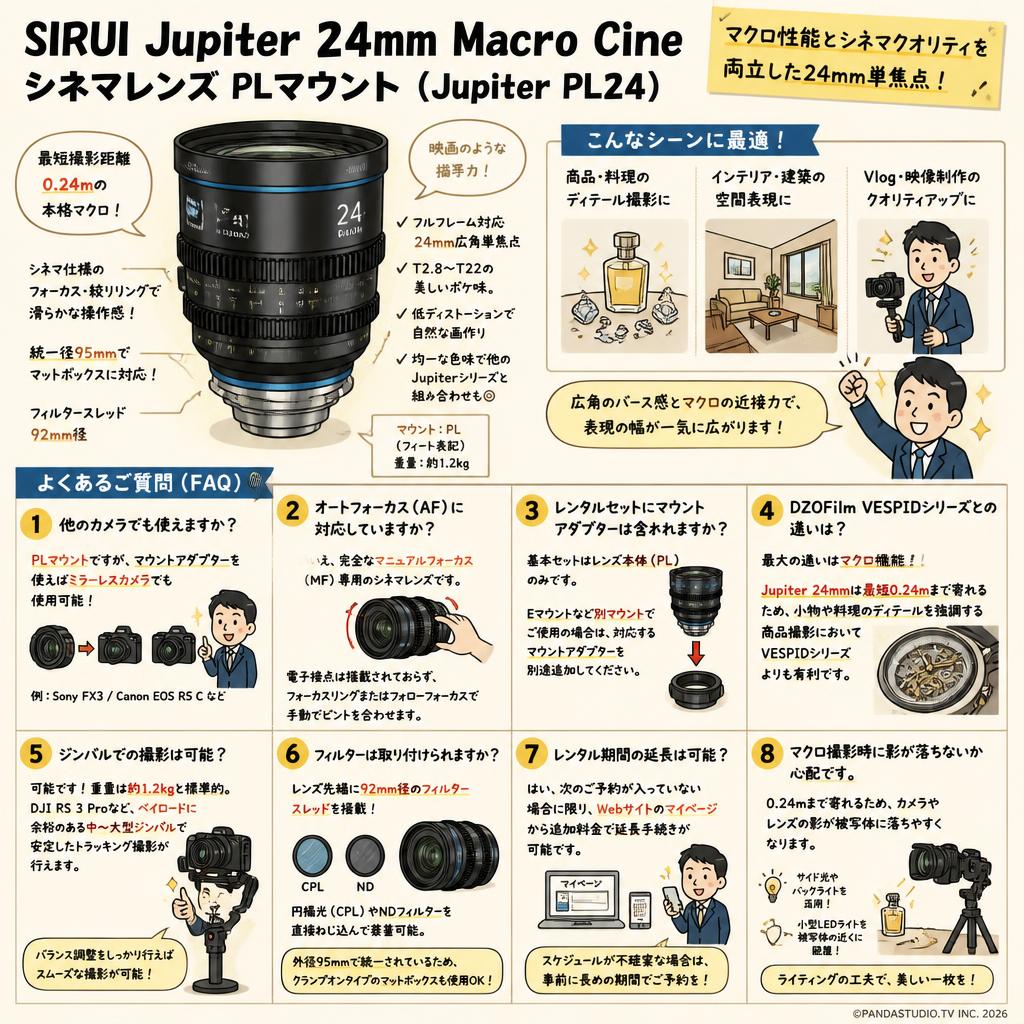 SIRUI Jupiter 24mm Macro Cineシネマレンズ PLマウント ( Jupiter PL24 ) FAQ（よくある質問と答え）