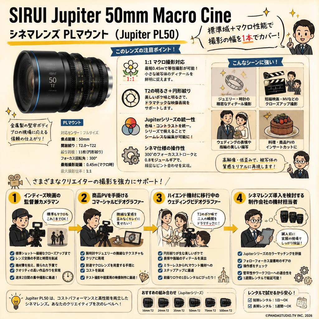 SIRUI Jupiter 50mm Macro Cineシネマレンズ PLマウント ( Jupiter PL50 ) おもな対象のお客様