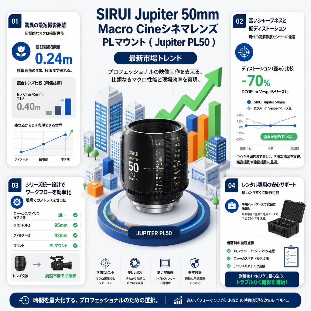 SIRUI Jupiter 50mm Macro Cineシネマレンズ PLマウント ( Jupiter PL50 ) セールスポイント