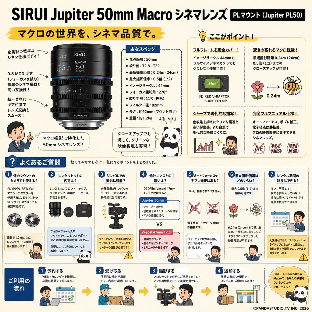 SIRUI Jupiter 50mm Macro Cineシネマレンズ PLマウント ( Jupiter PL50 ) FAQ（よくある質問と答え）