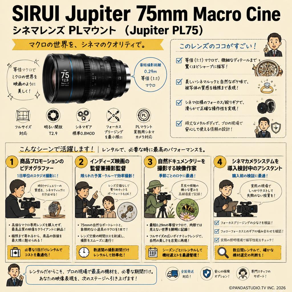 SIRUI Jupiter 75mm Macro Cineシネマレンズ PLマウント ( Jupiter PL75 ) おもな対象のお客様