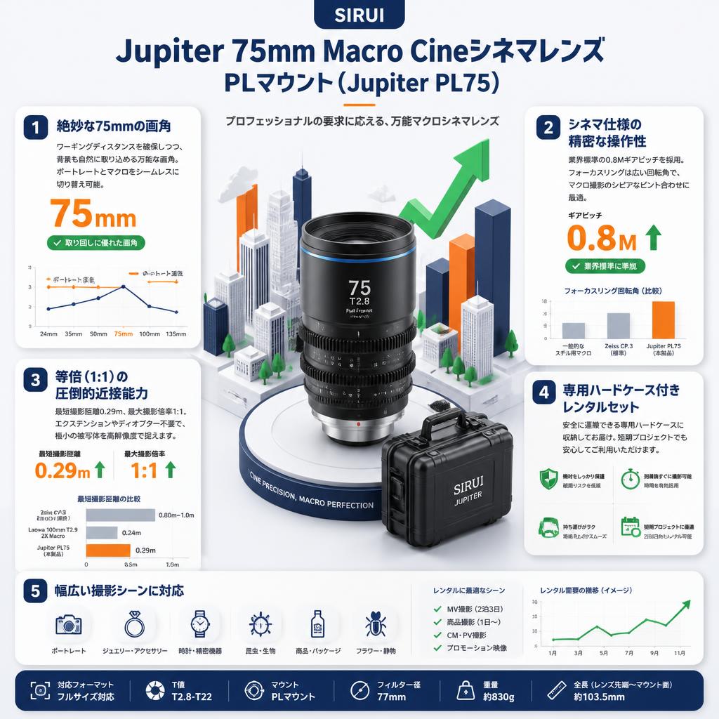 SIRUI Jupiter 75mm Macro Cineシネマレンズ PLマウント ( Jupiter PL75 ) セールスポイント