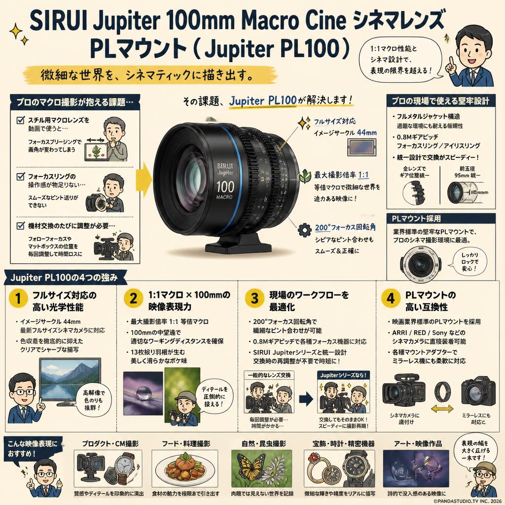 SIRUI Jupiter 100mm Macro Cineシネマレンズ PLマウント ( Jupiter PL100 ) 概要
