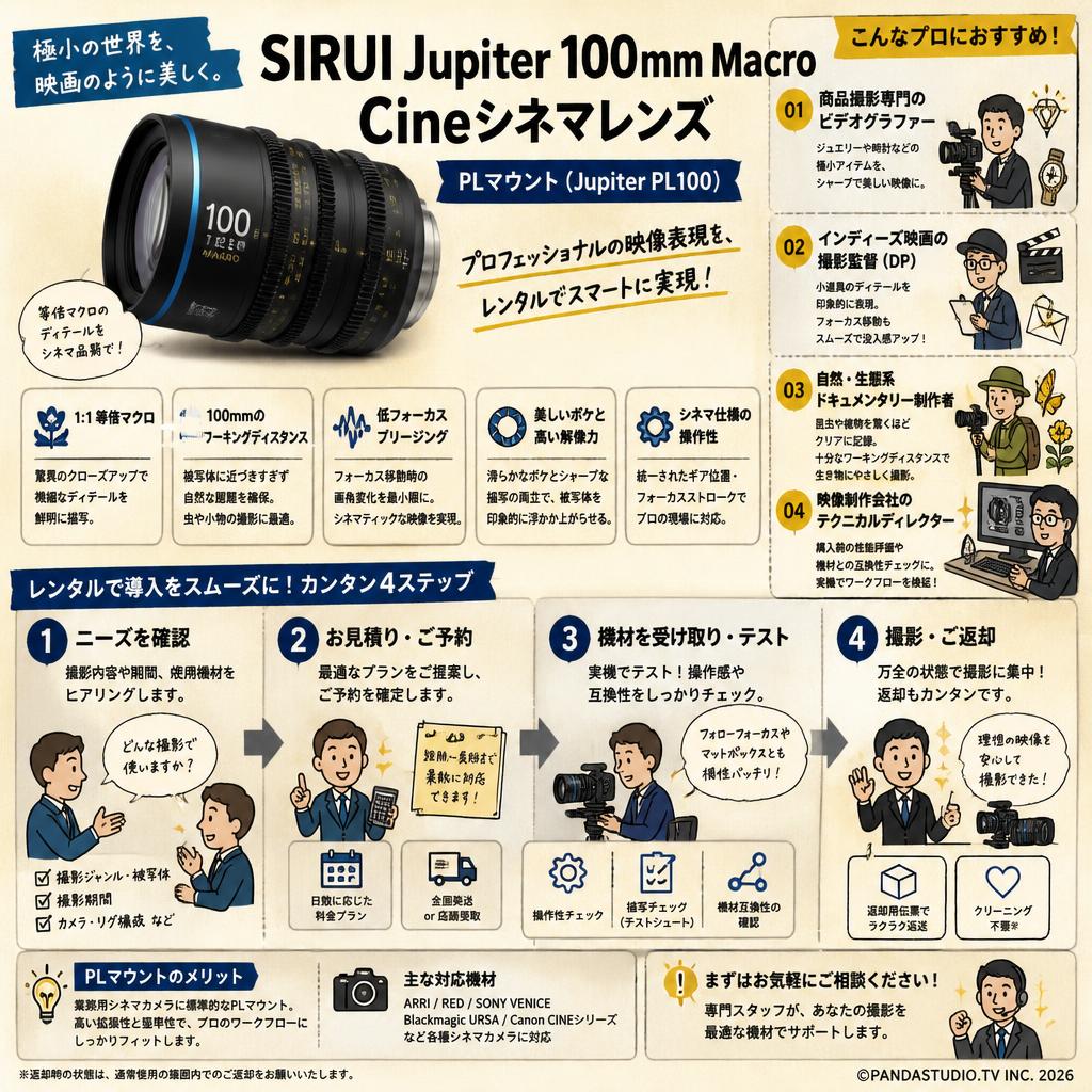 SIRUI Jupiter 100mm Macro Cineシネマレンズ PLマウント ( Jupiter PL100 ) おもな対象のお客様