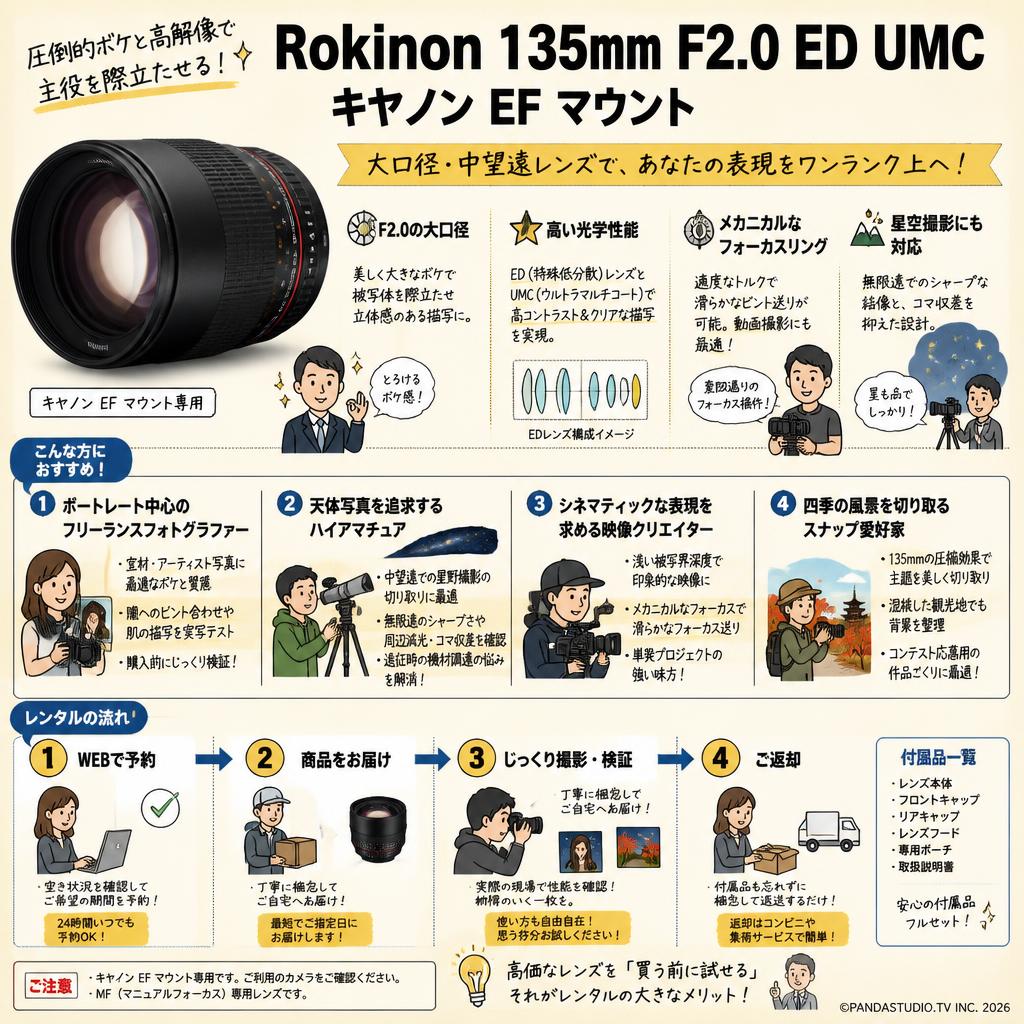 Rokinon 135mm F2.0 ED UMC キヤノン EF マウント おもな対象のお客様