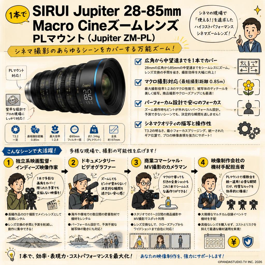 SIRUI Jupiter 28-85mm Macro Cineズームレンズ PLマウント ( Jupiter ZM-PL ) おもな対象のお客様