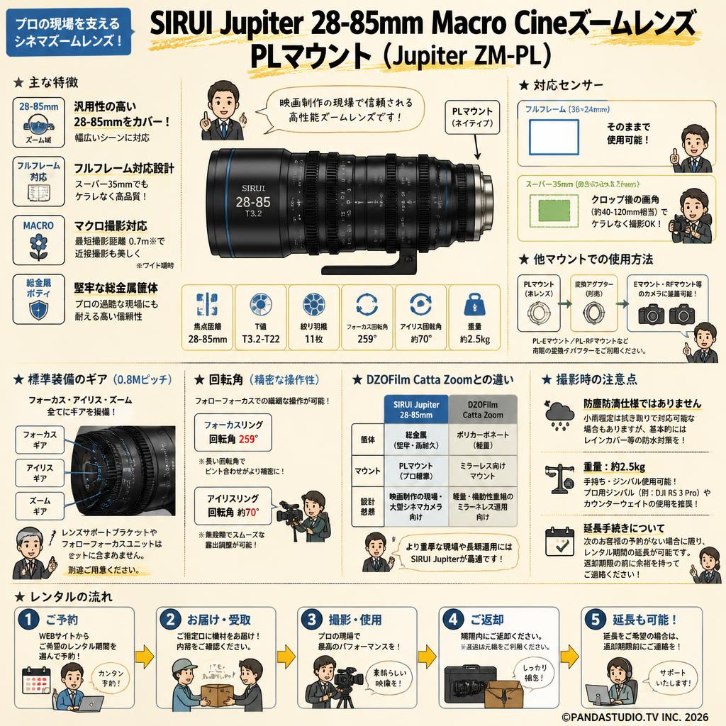 SIRUI Jupiter 28-85mm Macro Cineズームレンズ PLマウント ( Jupiter ZM-PL ) FAQ（よくある質問と答え）