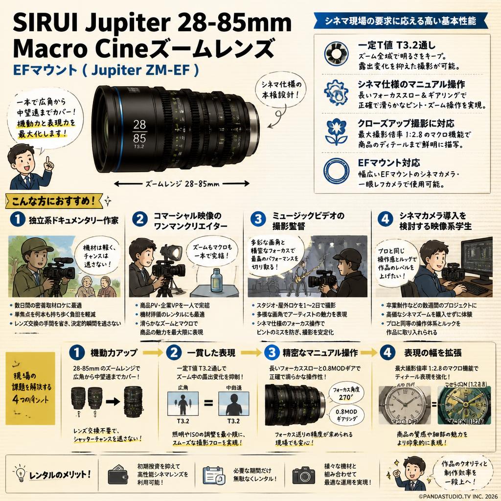 SIRUI Jupiter 28-85mm Macro Cineズームレンズ EFマウント ( Jupiter ZM-EF ) おもな対象のお客様