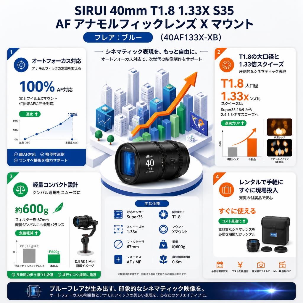SIRUI 40mm T1.8 1.33X S35 AF アナモルフィックレンズ X マウント (フレア：ブルー)（40AF133X-XB） セールスポイント