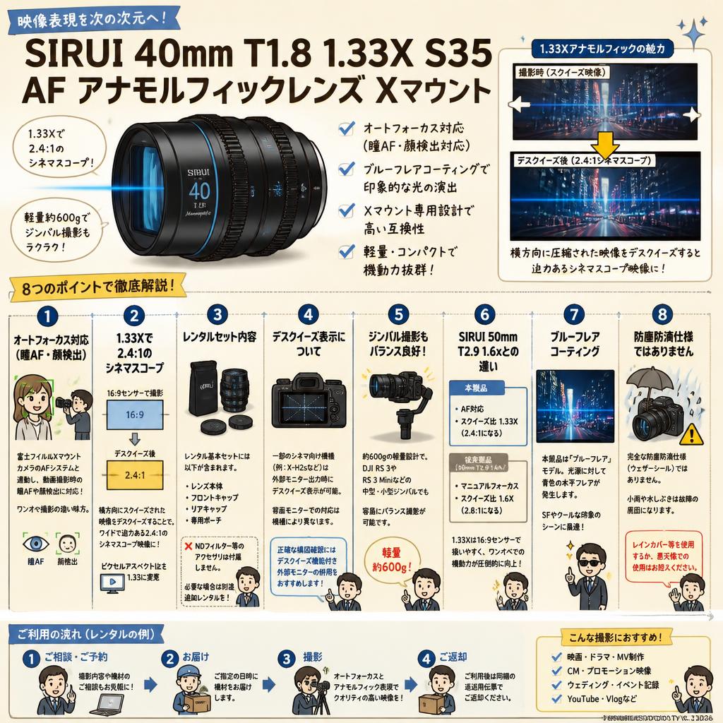 SIRUI 40mm T1.8 1.33X S35 AF アナモルフィックレンズ X マウント (フレア：ブルー)（40AF133X-XB） FAQ（よくある質問と答え）