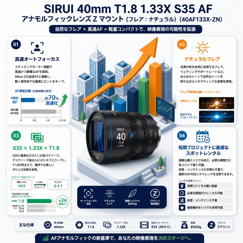 SIRUI 40mm T1.8 1.33X S35 AF アナモルフィックレンズ Z マウント (フレア：ナチュラル)（40AF133X-ZN） セールスポイント