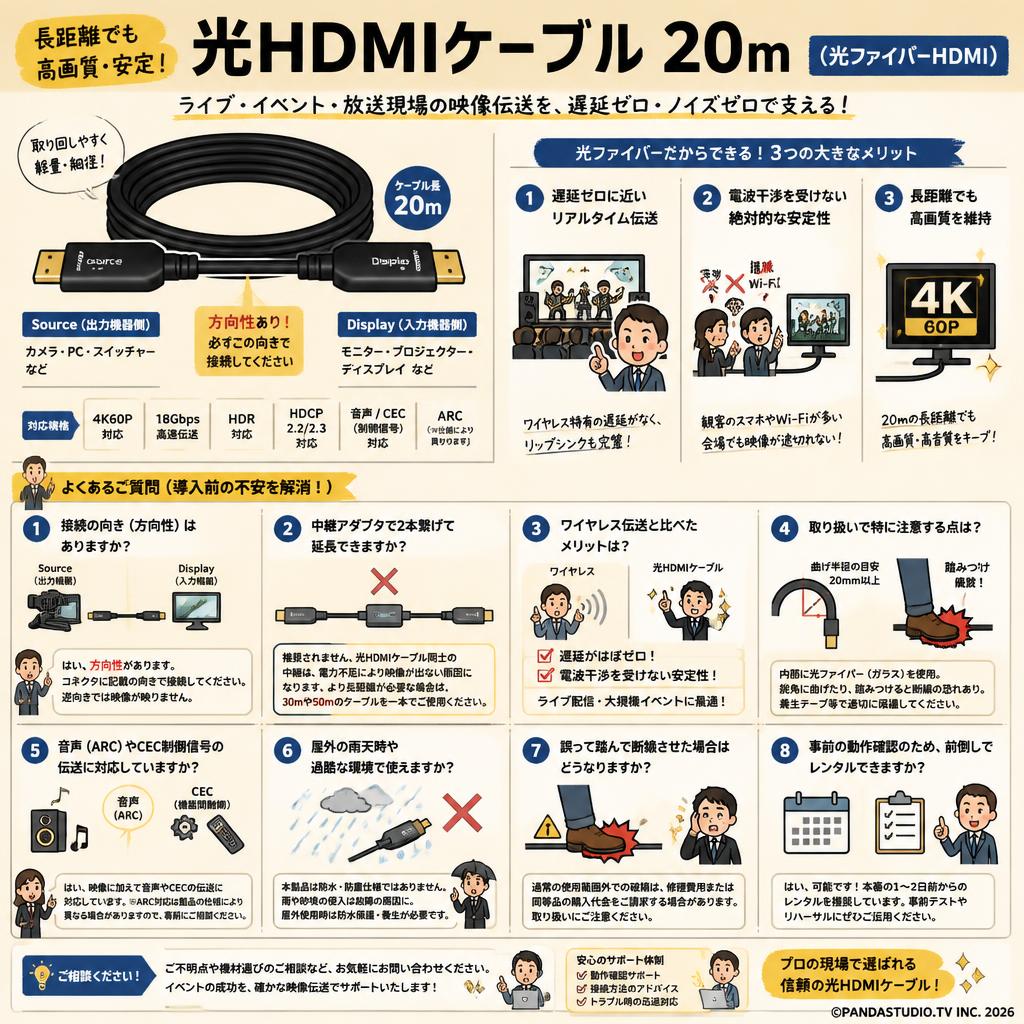 光HDMIケーブル 20m（光ファイバーHDMI） FAQ（よくある質問と答え）