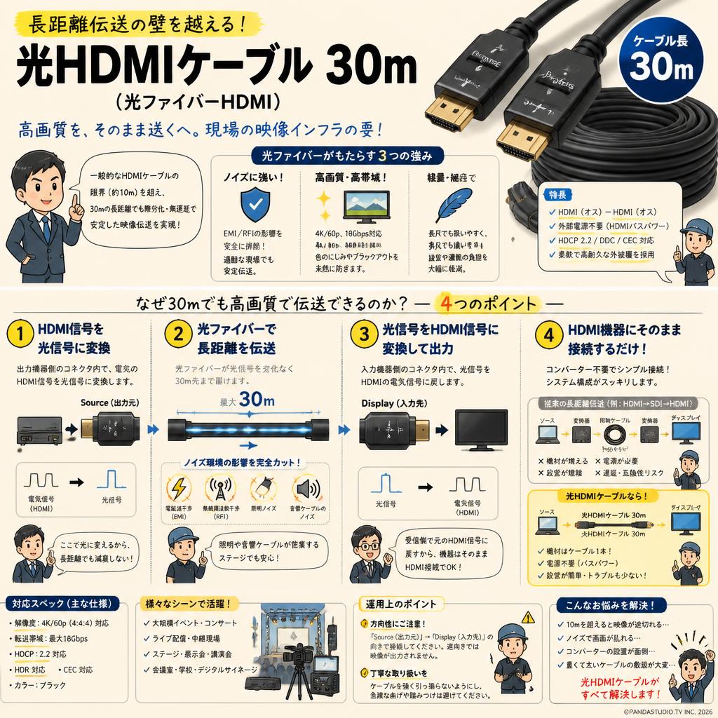 光HDMIケーブル 30m（光ファイバーHDMI） 概要