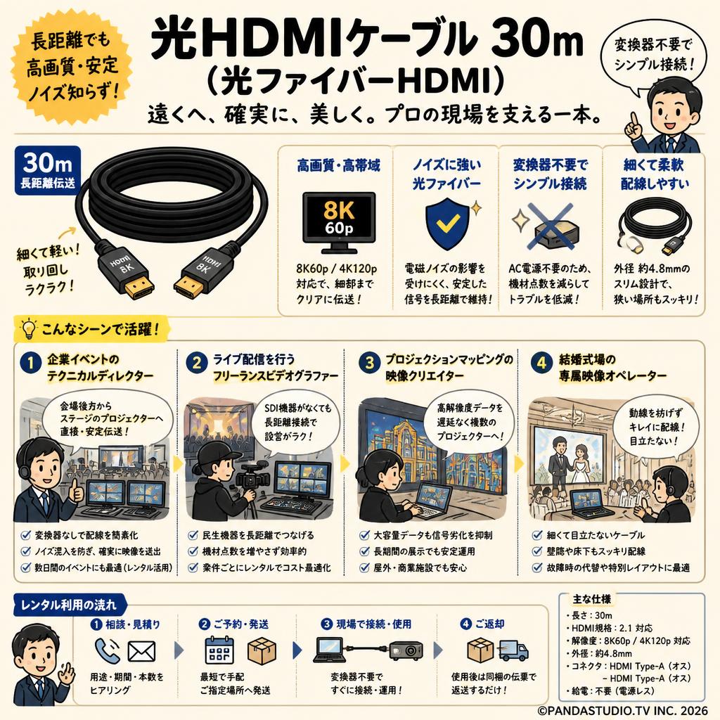 光HDMIケーブル 30m（光ファイバーHDMI） おもな対象のお客様