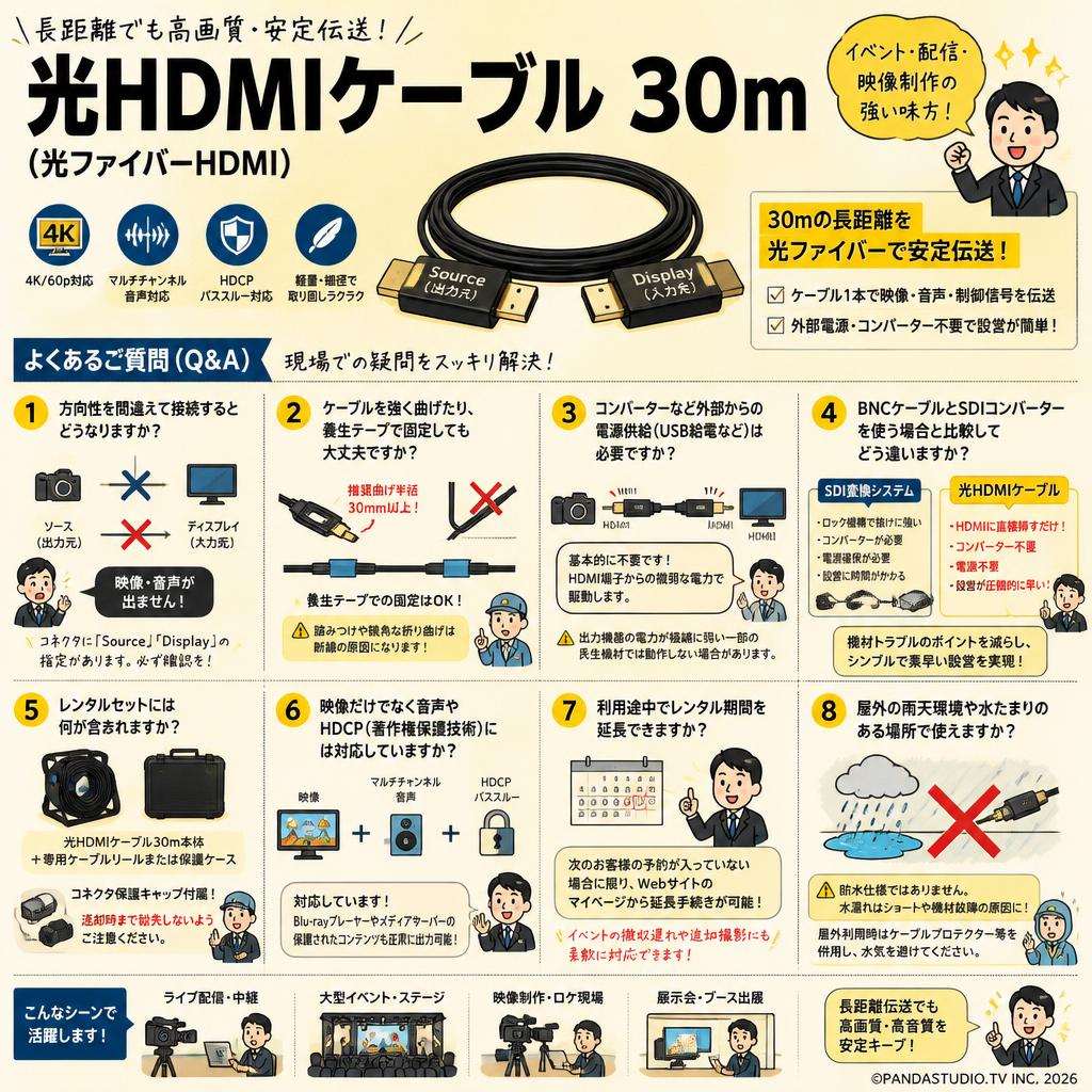 光HDMIケーブル 30m（光ファイバーHDMI） FAQ（よくある質問と答え）