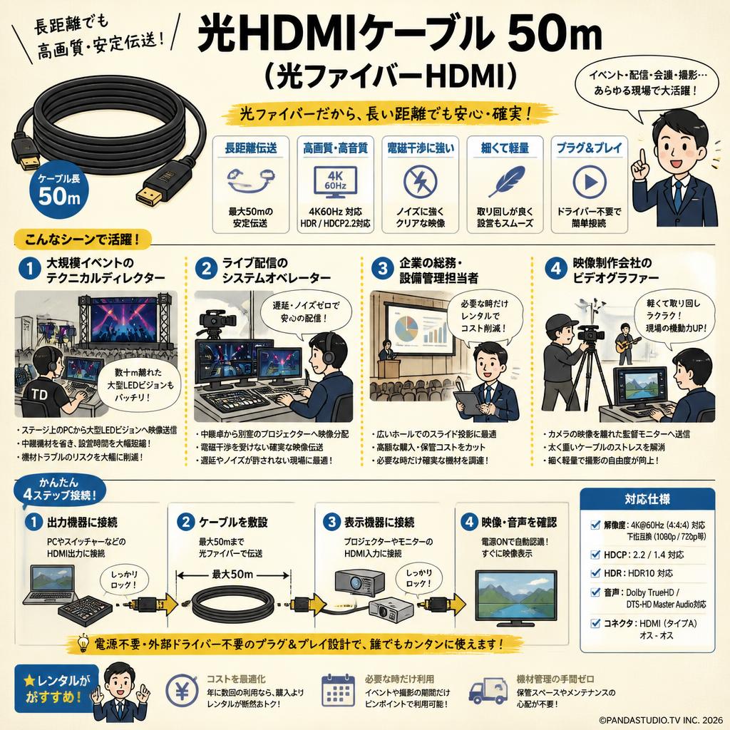 光HDMIケーブル 50m（光ファイバーHDMI） おもな対象のお客様