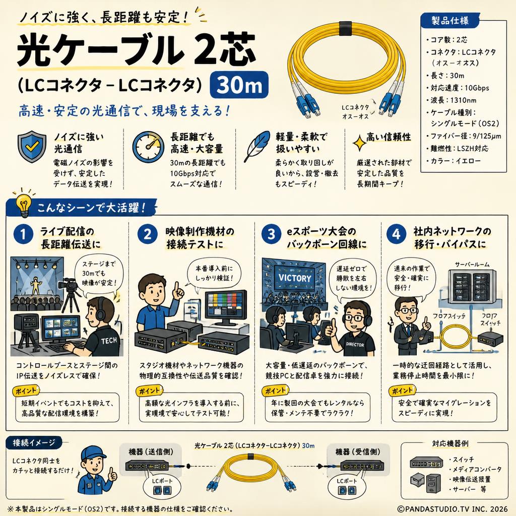 光ケーブル 2芯 (LCコネクタ-LCコネクタ) 30m おもな対象のお客様