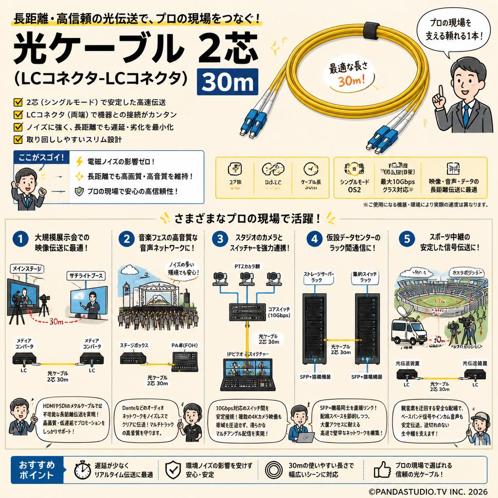 光ケーブル 2芯 (LCコネクタ-LCコネクタ) 30m 用途