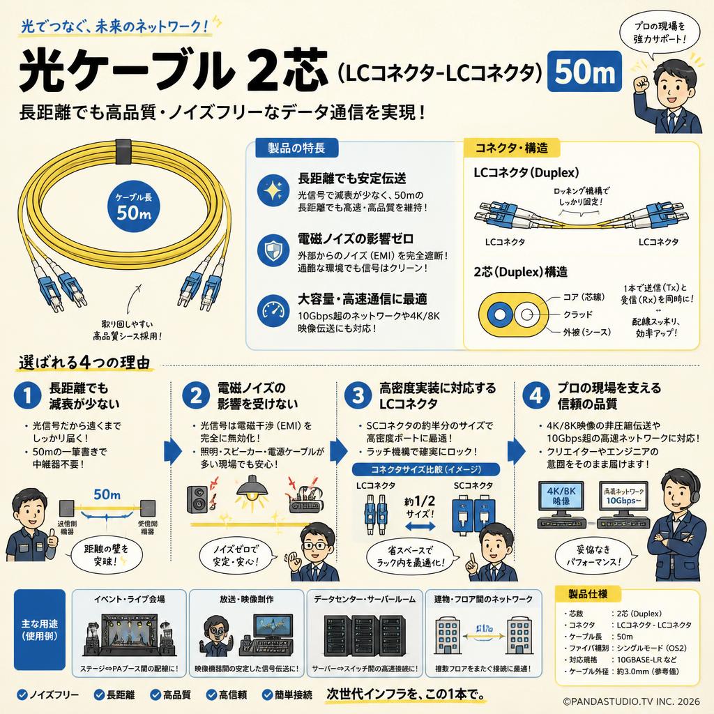 光ケーブル 2芯 (LCコネクタ-LCコネクタ)  50m 概要