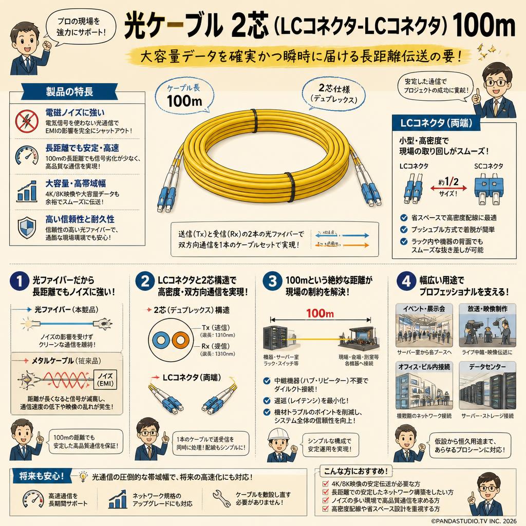 光ケーブル 2芯 (LCコネクタ-LCコネクタ) 100m 概要