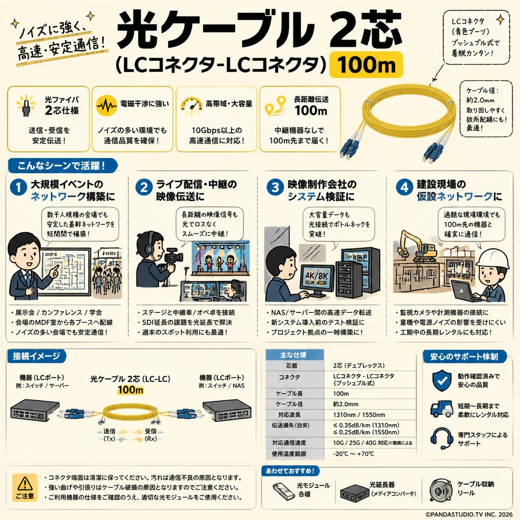 光ケーブル 2芯 (LCコネクタ-LCコネクタ) 100m おもな対象のお客様
