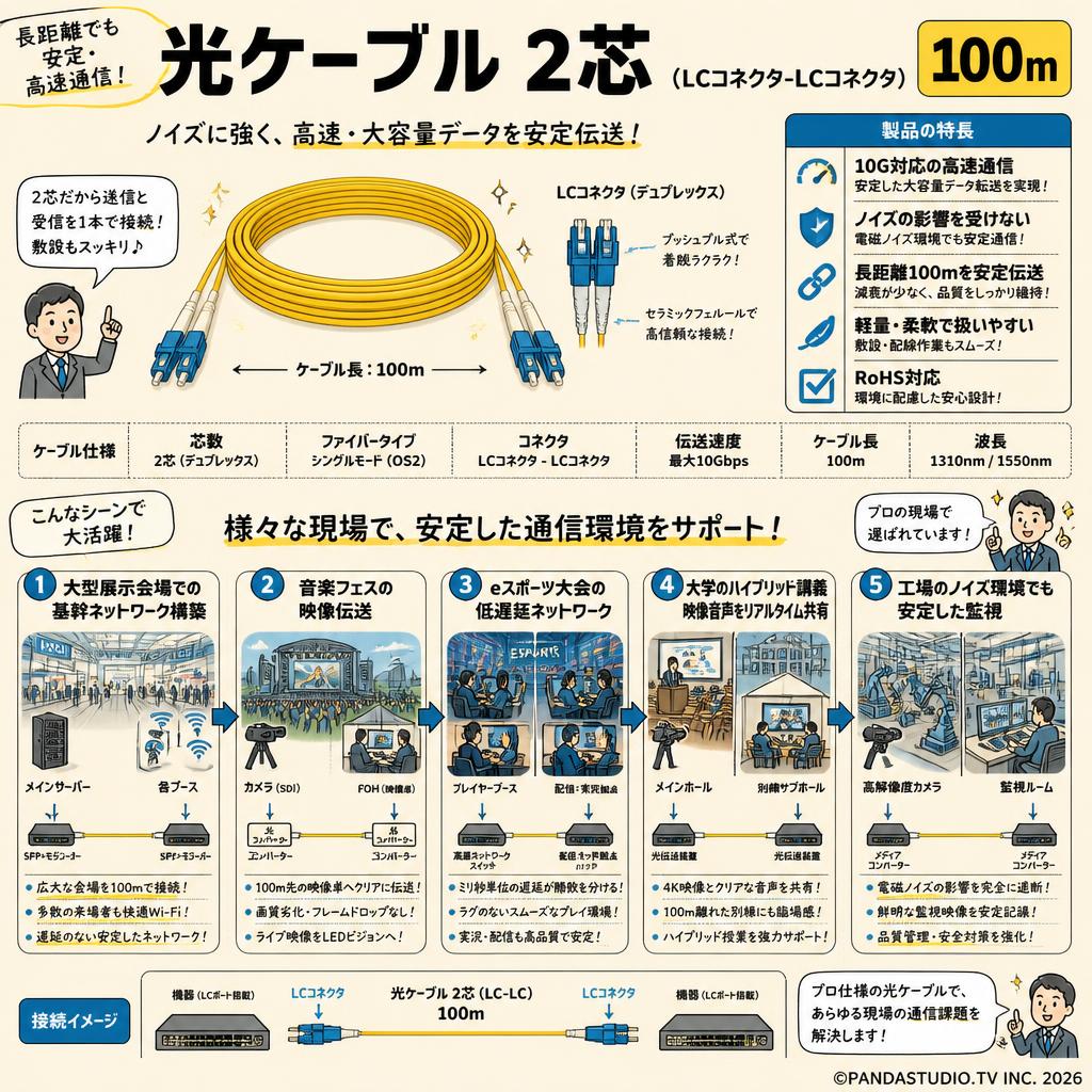 光ケーブル 2芯 (LCコネクタ-LCコネクタ) 100m 用途